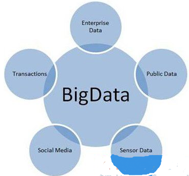 分析為王 大數(shù)據(jù)與網(wǎng)絡(luò)技術(shù)服務(wù)的價值融合