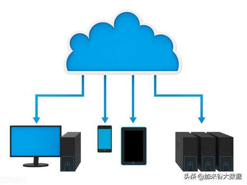 大數據的發展前景 網絡技術服務驅動的未來圖景